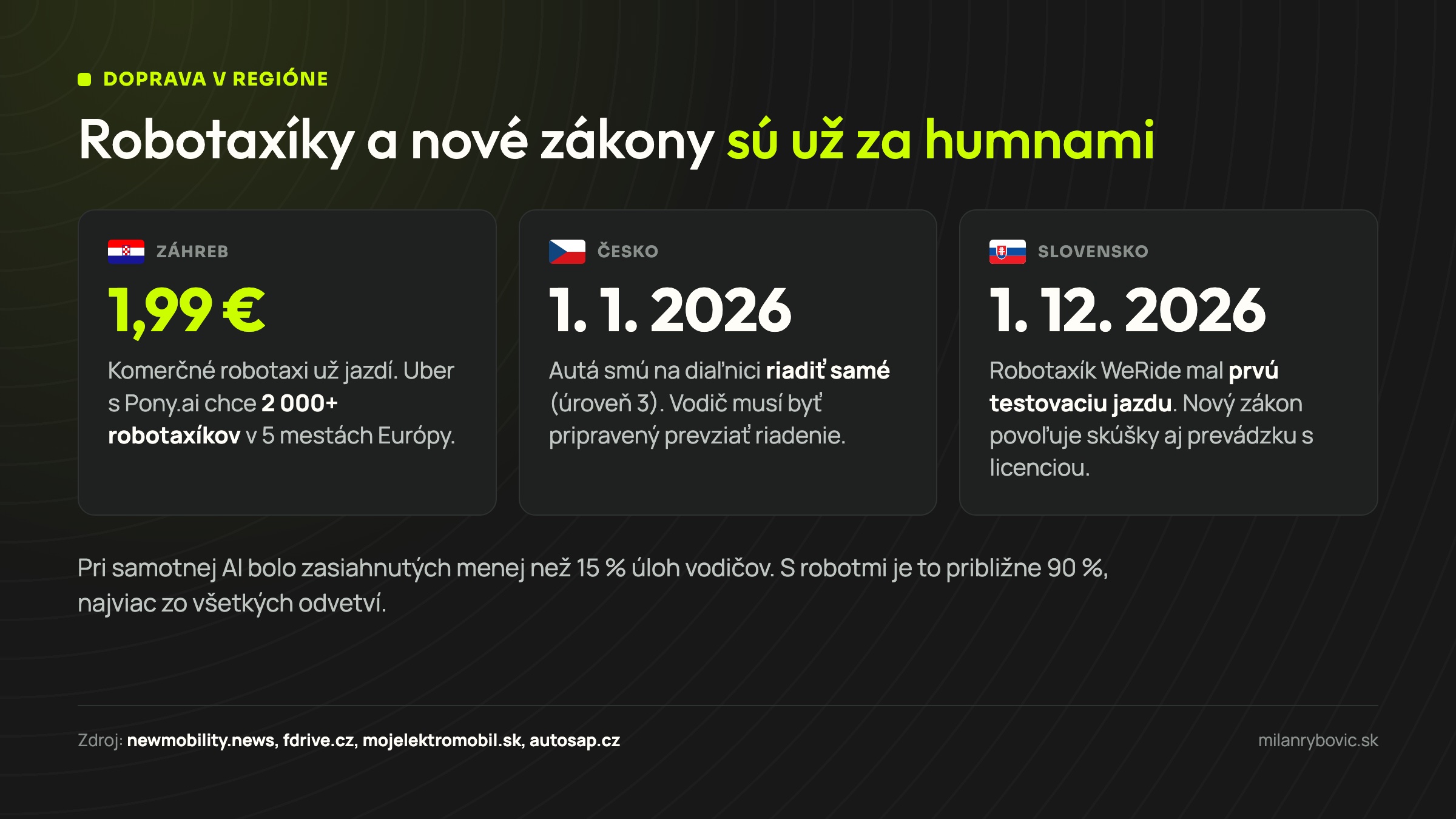 Robotaxi v Záhrebe za 1,99 €, české pravidlá pre autonómne riadenie od 1. 1. 2026 a slovenský zákon od 1. 12. 2026