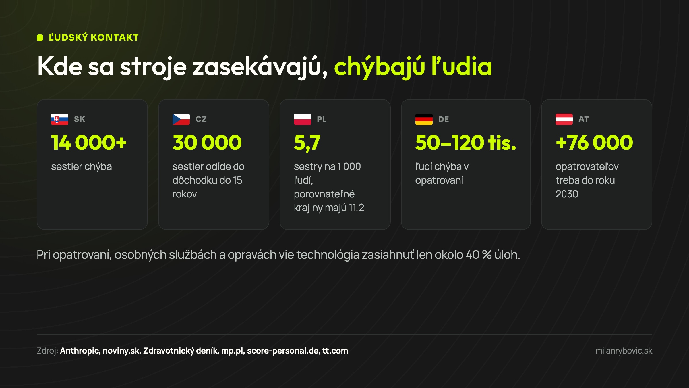 Nedostatok sestier a opatrovateľov na Slovensku, v Česku, Poľsku, Nemecku a Rakúsku