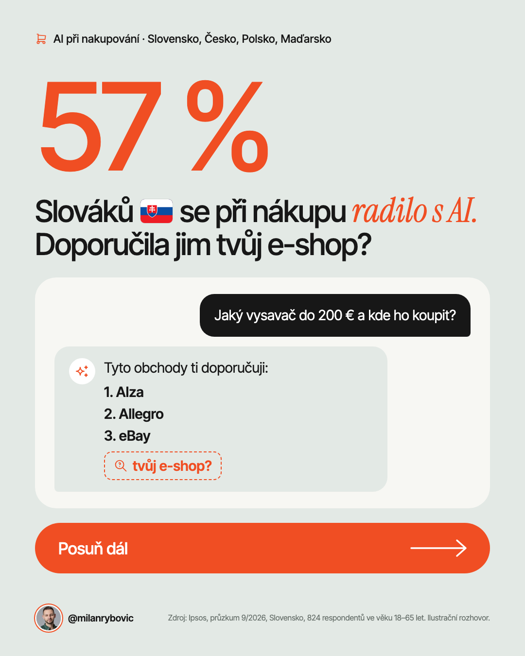Slováků se při nákupu radilo s AI. Doporučila jim tvůj e-shop?