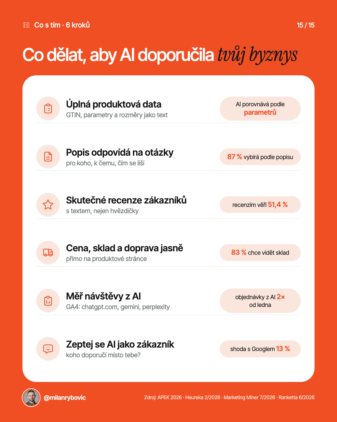 Co dělat, aby AI doporučila tvůj byznys