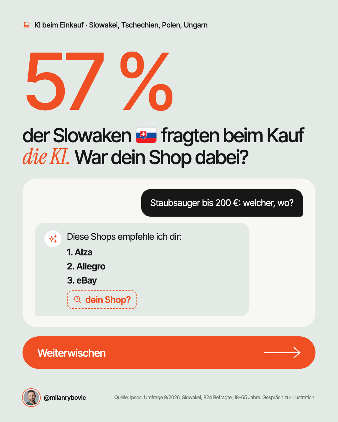 der Slowaken fragten beim Kauf die KI. War dein Shop dabei?