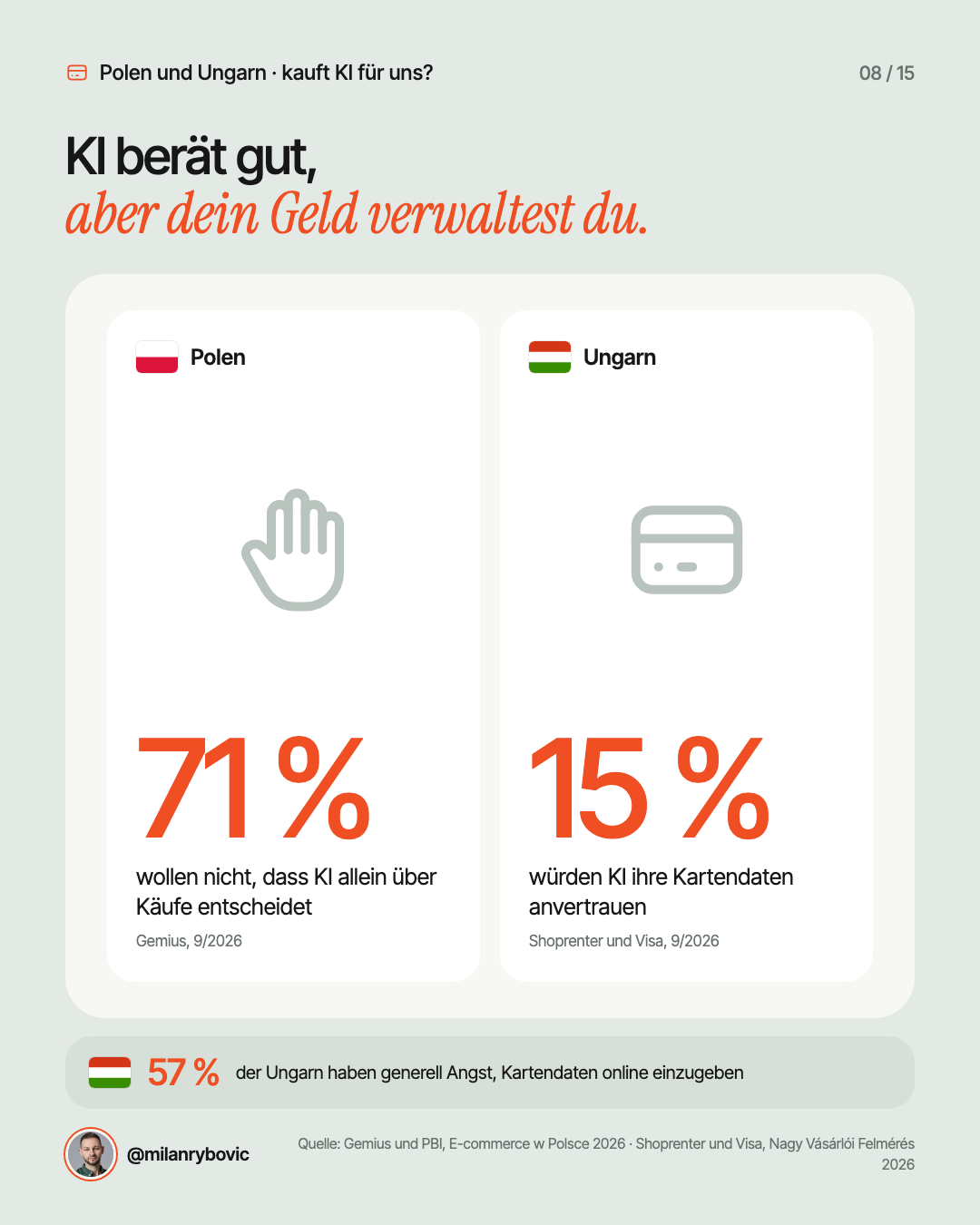 KI berät gut,aber dein Geld verwaltest du.