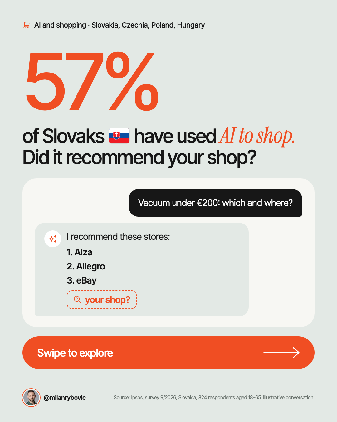 of Slovaks have used AI to shop. Did it recommend your shop?