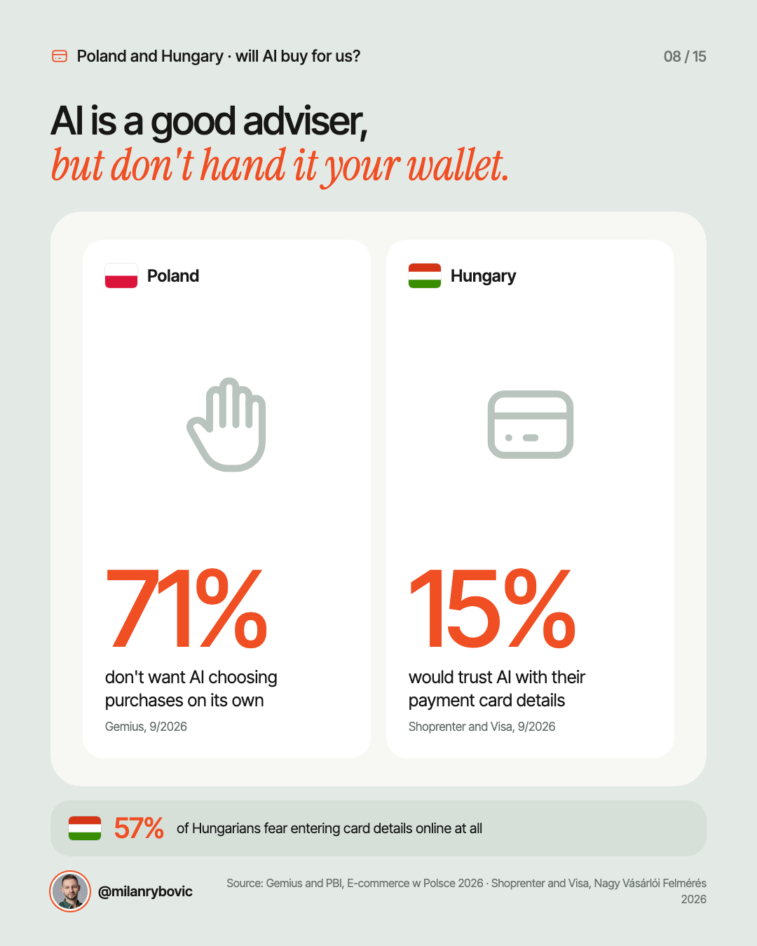 AI is a good adviser,but don't hand it your wallet.