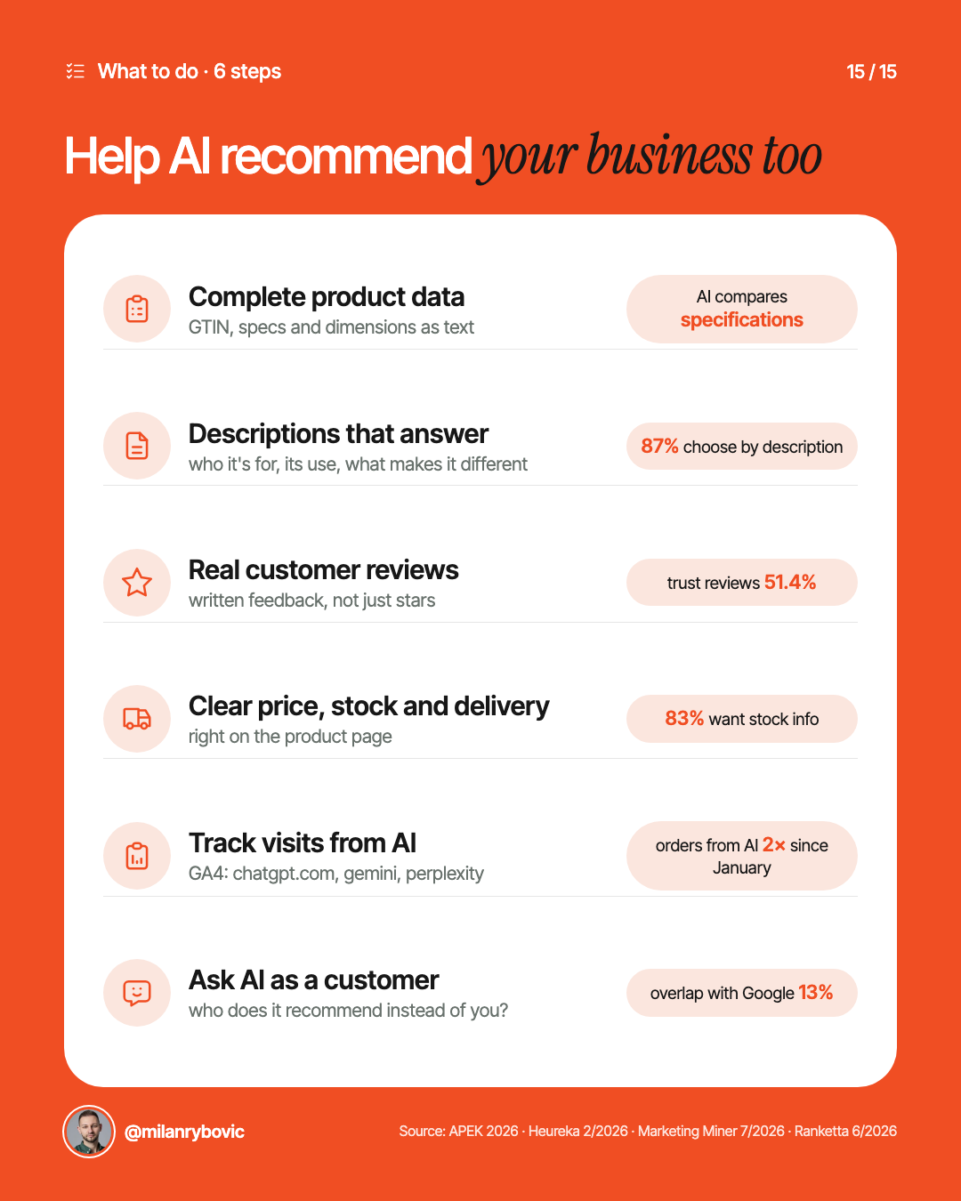 Help AI recommend your business too