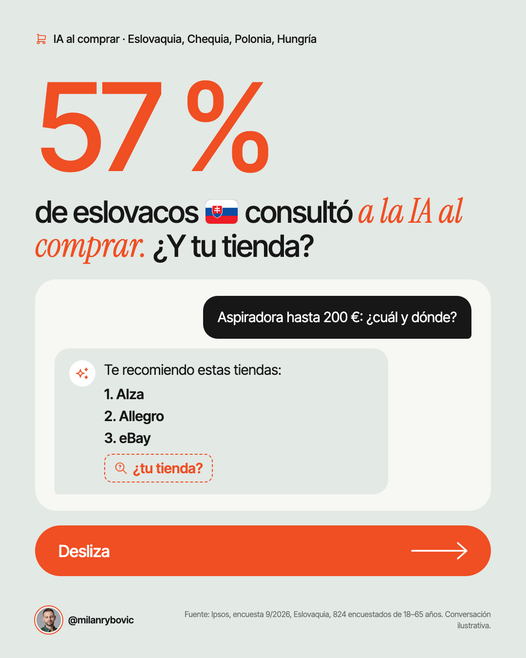 de eslovacos consultó a la IA al comprar. ¿Y tu tienda?