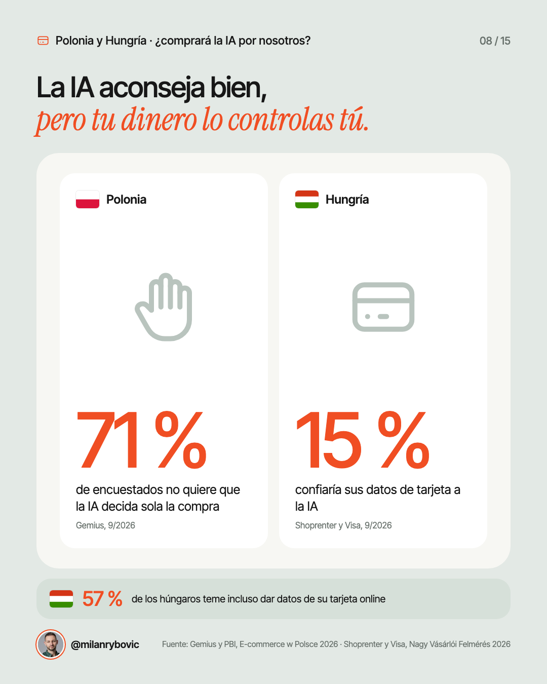 La IA aconseja bien,pero tu dinero lo controlas tú.