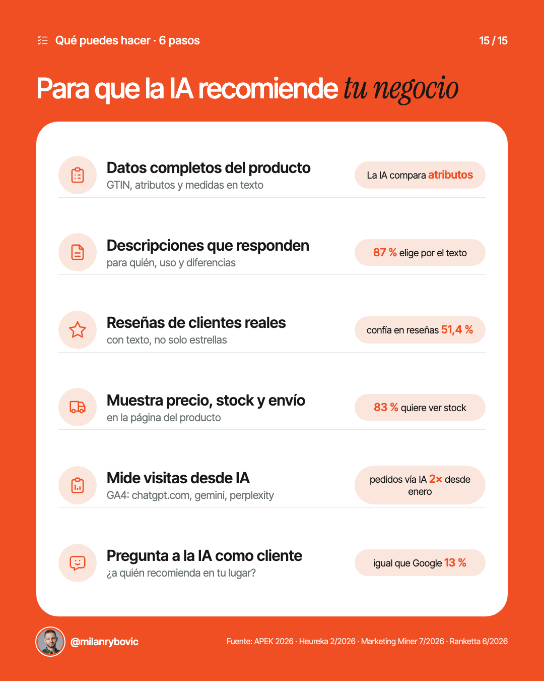 Para que la IA recomiende tu negocio
