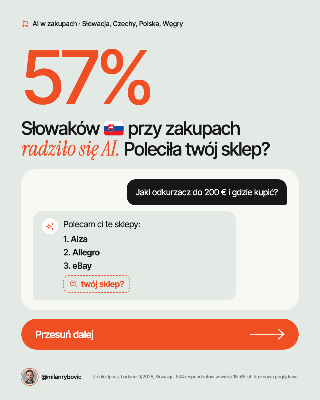 Słowaków przy zakupach radziło się AI. Poleciła twój sklep?