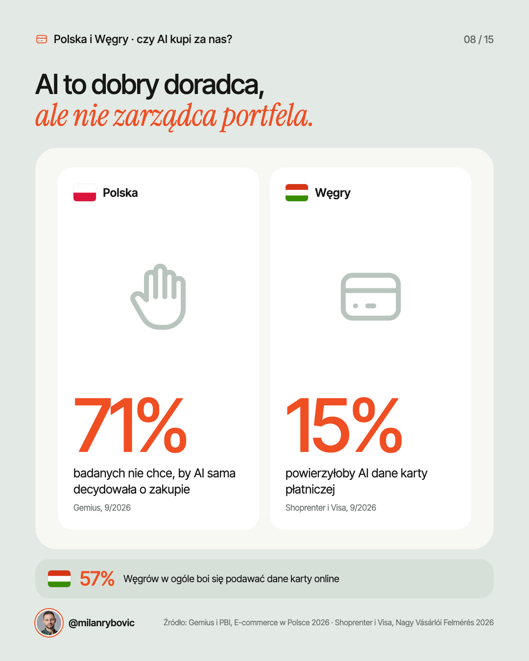 AI to dobry doradca,ale nie zarządca portfela.