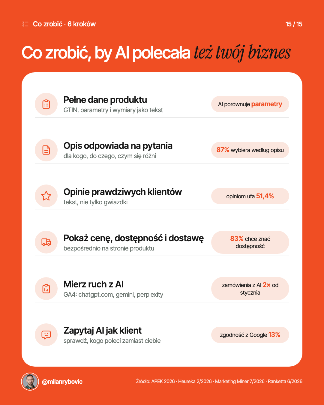 Co zrobić, by AI polecała też twój biznes