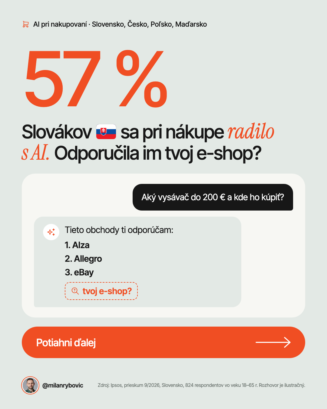 Slovákov sa pri nákupe radilo s AI. Odporučila im tvoj e-shop?