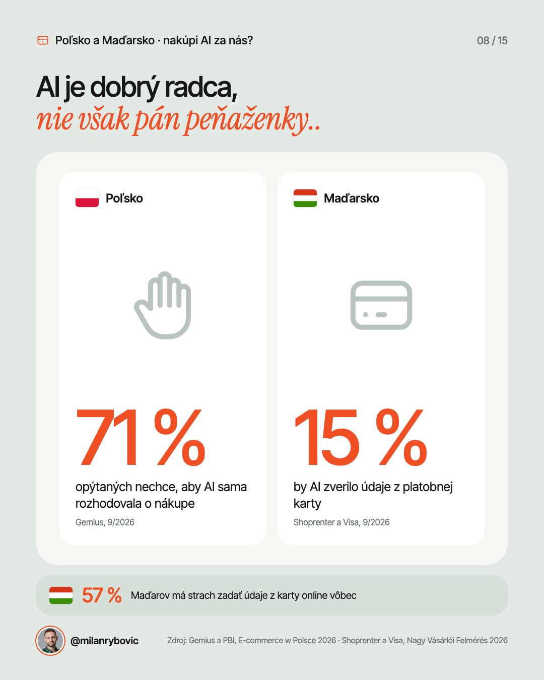 AI je dobrý radca,nie však pán peňaženky..