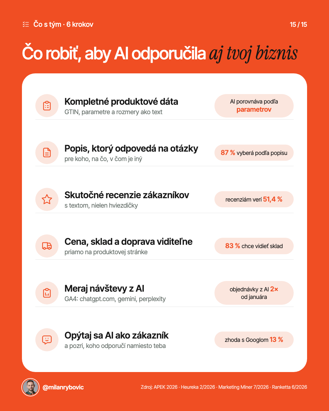 Čo robiť, aby AI odporučila aj tvoj biznis