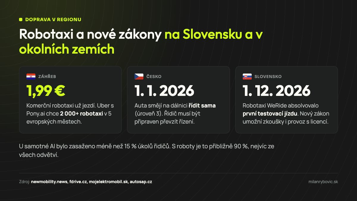 Robotaxi v Záhřebu za 1,99 €, česká pravidla pro autonomní řízení od 1. 1. 2026 a slovenský zákon od 1. 12. 2026