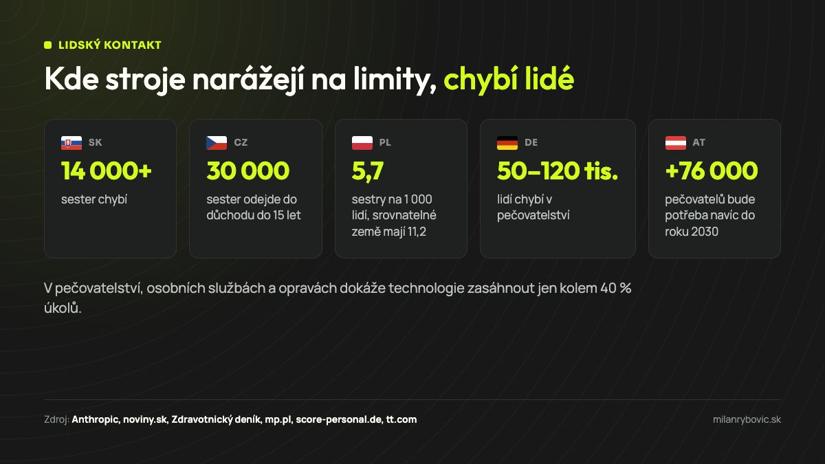 Nedostatek sester a pečovatelů na Slovensku, v Česku, Polsku, Německu a Rakousku