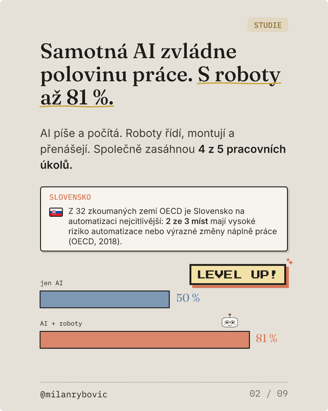Samotná AI zvládne polovinu práce. S roboty až 81 %.. Snímek 2 z 9
