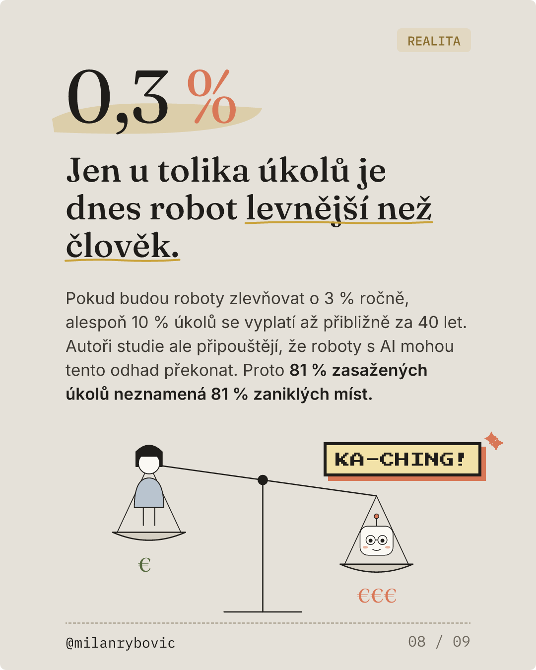Jen u tolika úkolů je dnes robot levnější než člověk.. Snímek 8 z 9