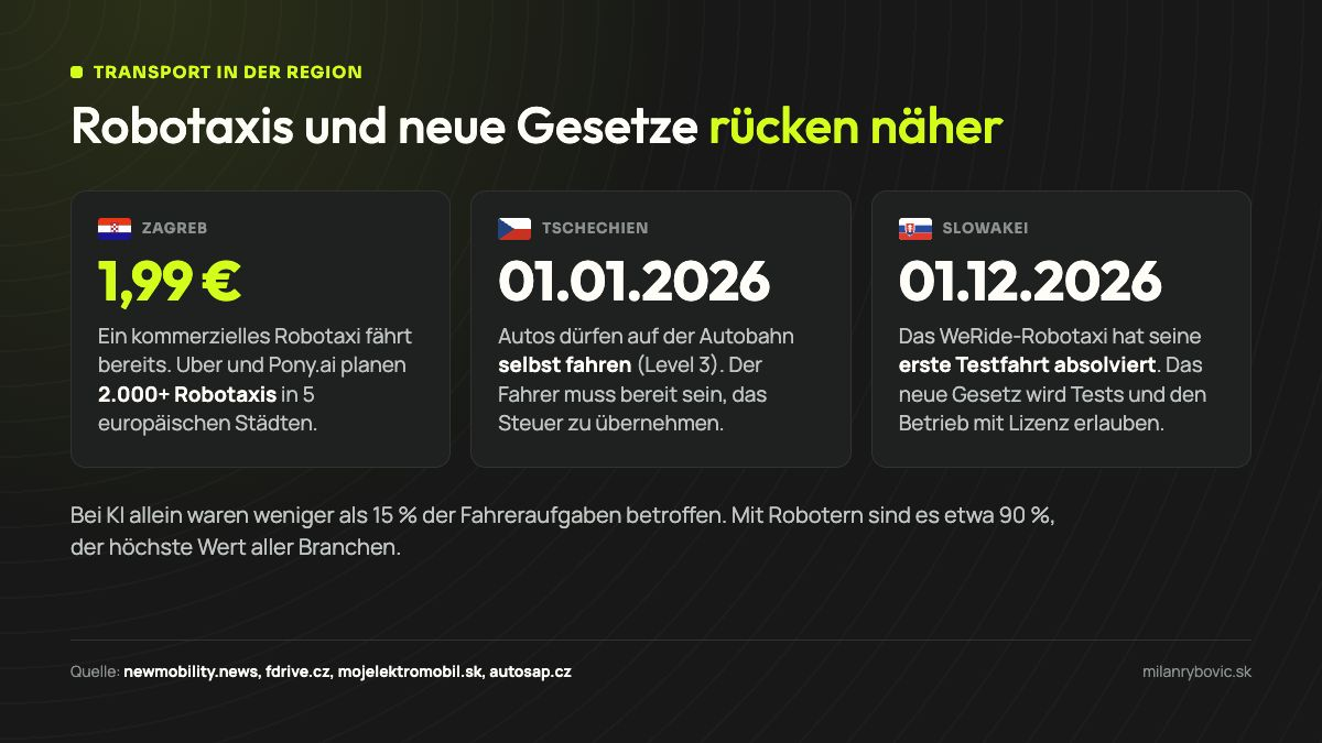 Robotaxi in Zagreb für 1,99 €, tschechische Regeln zum autonomen Fahren seit dem 01.01.2026 und ein slowakisches Gesetz, das am 01.12.2026 in Kraft treten wird