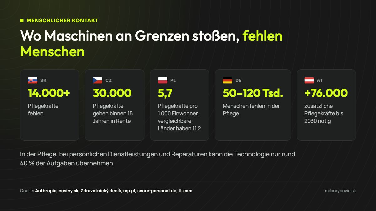 Mangel an Krankenpflege- und Betreuungskräften in der Slowakei, Tschechien, Polen, Deutschland und Österreich