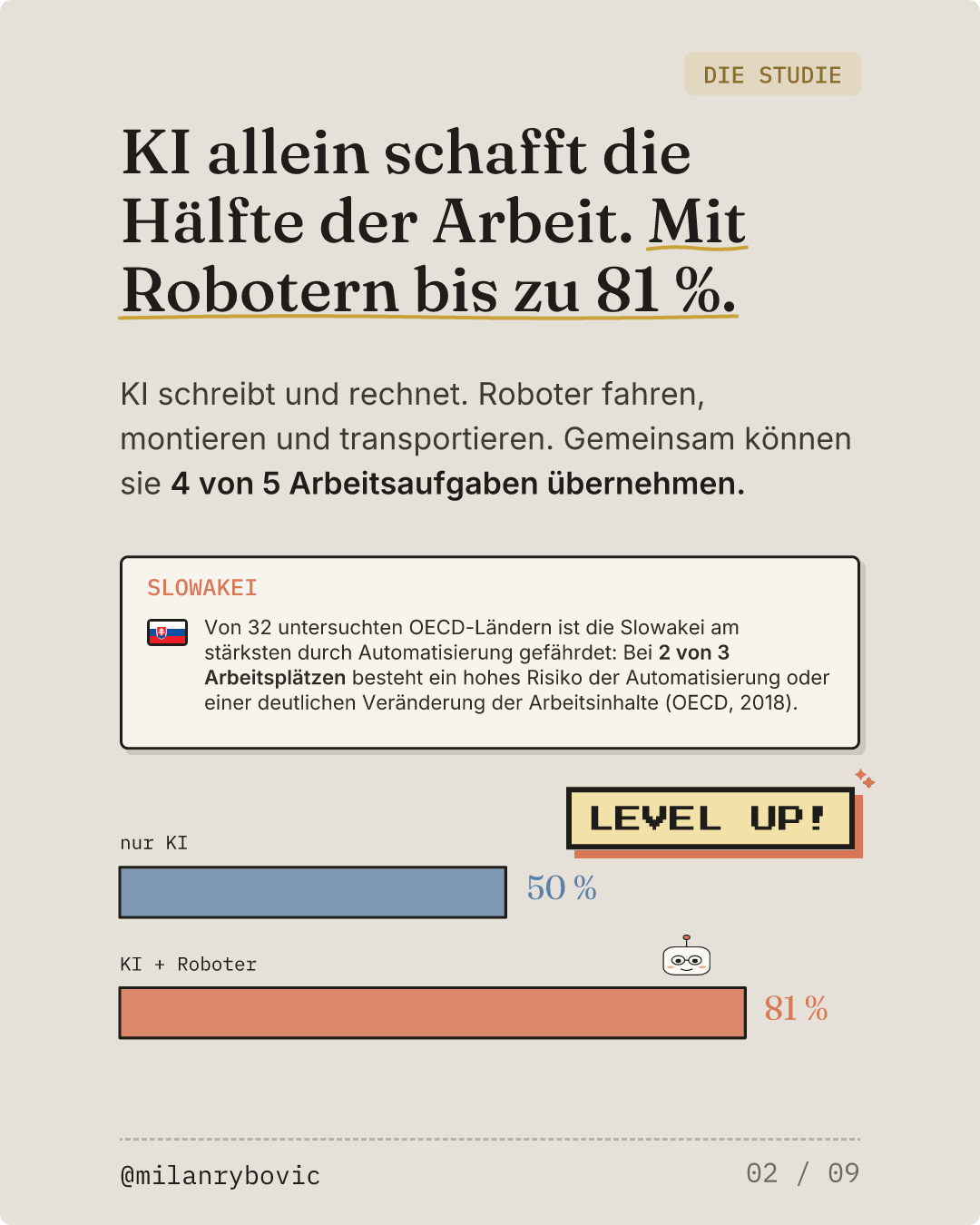 KI allein schafft die Hälfte der Arbeit. Mit Robotern bis zu 81 %.. Folie 2 von 9