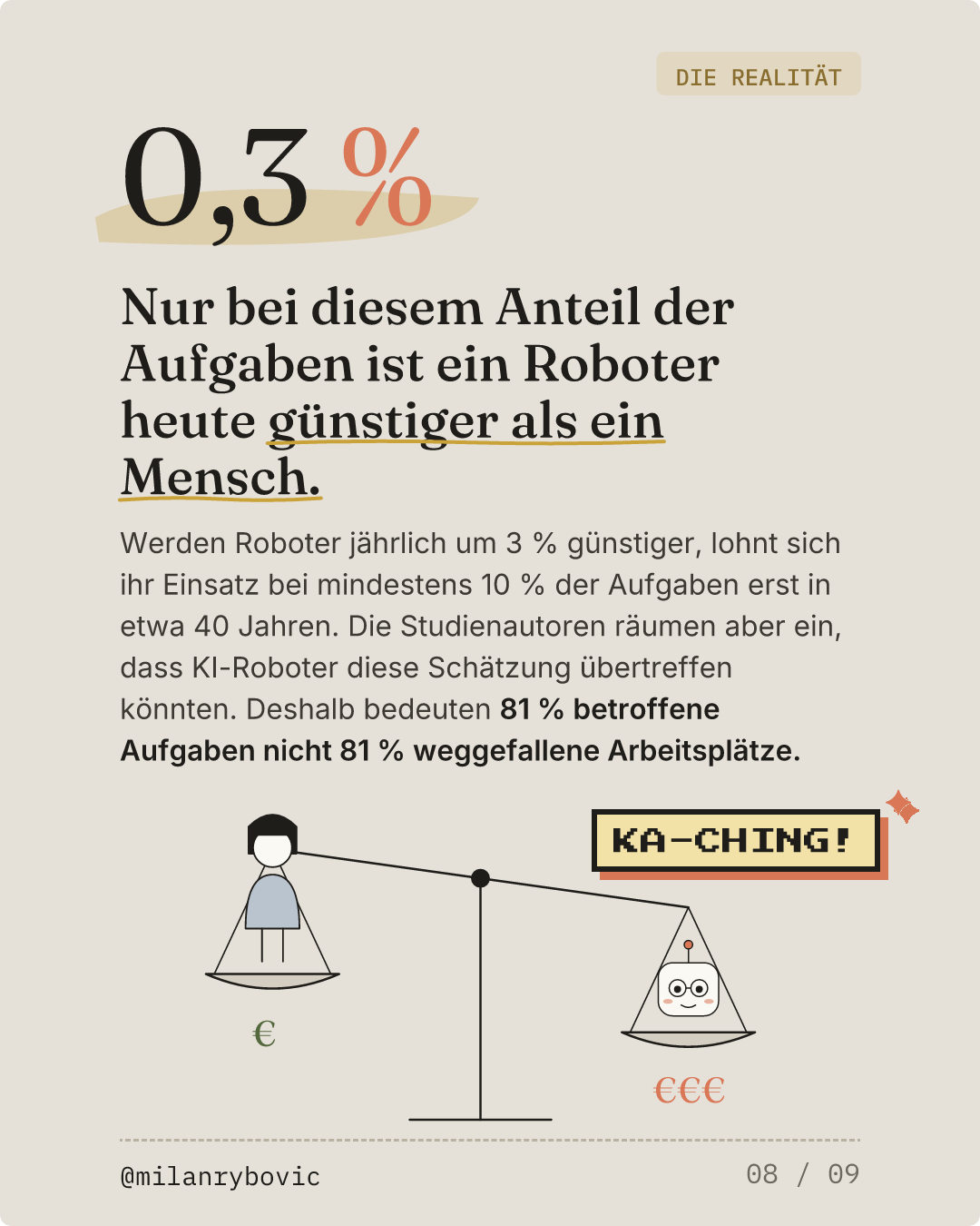Nur bei diesem Anteil der Aufgaben ist ein Roboter heute günstiger als ein Mensch.. Folie 8 von 9