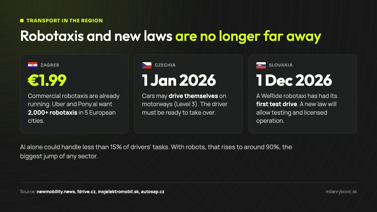 Robotaxis in Zagreb for €1.99, Czech autonomous driving rules in effect since 1 January 2026, and a Slovak law due to take effect on 1 December 2026