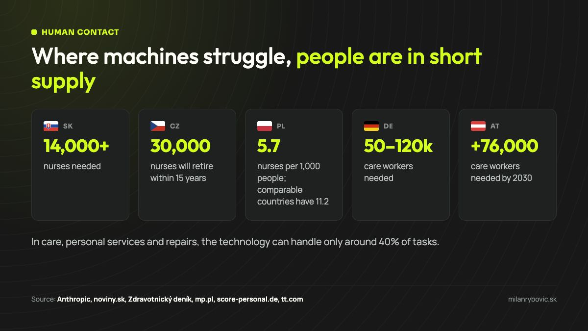 Nurse and care worker shortages in Slovakia, Czechia, Poland, Germany and Austria