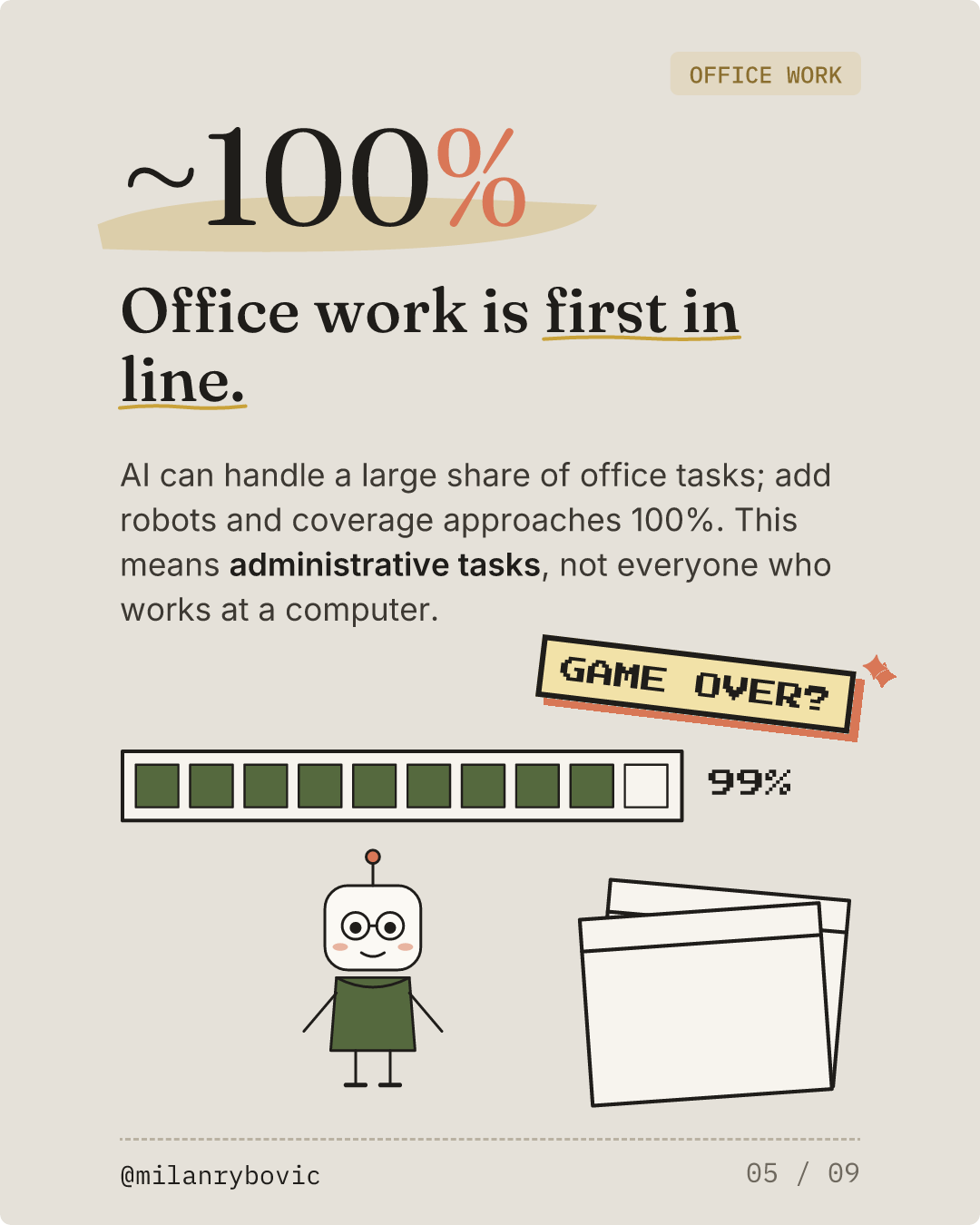 Office work is first in line.. Slide 5 of 9