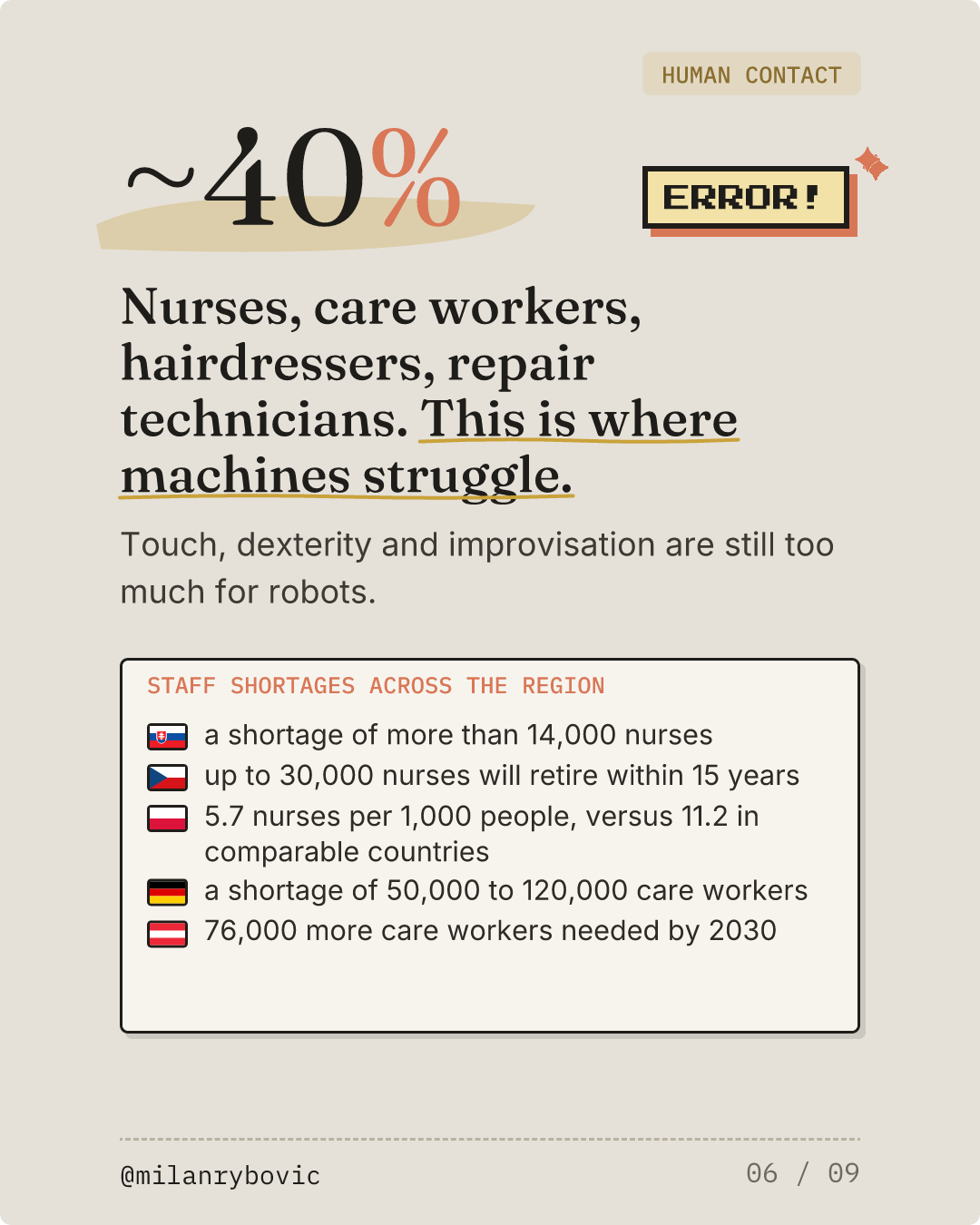 Nurses, care workers, hairdressers, repair technicians. This is where machines struggle.. Slide 6 of 9