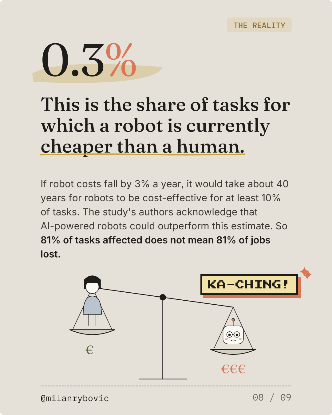This is the share of tasks for which a robot is currently cheaper than a human.. Slide 8 of 9