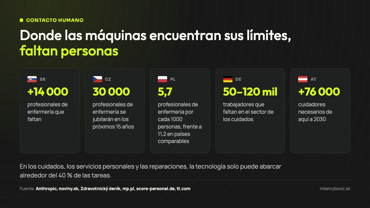 Escasez de personal de enfermería y cuidadores en Eslovaquia, Chequia, Polonia, Alemania y Austria