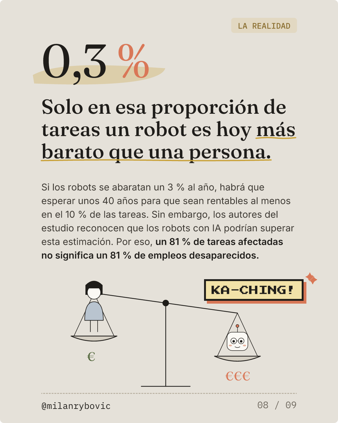 Solo en esa proporción de tareas un robot es hoy más barato que una persona.. Diapositiva 8 de 9