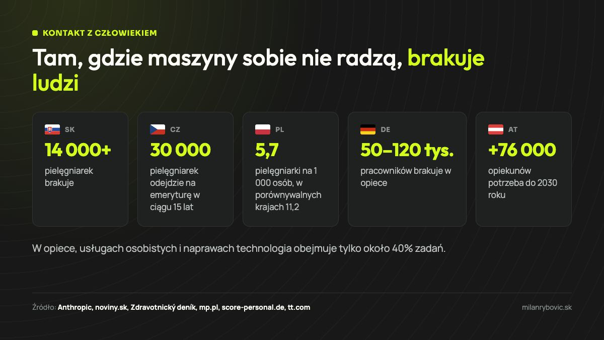Niedobór pielęgniarek i opiekunów na Słowacji, w Czechach, Polsce, Niemczech i Austrii