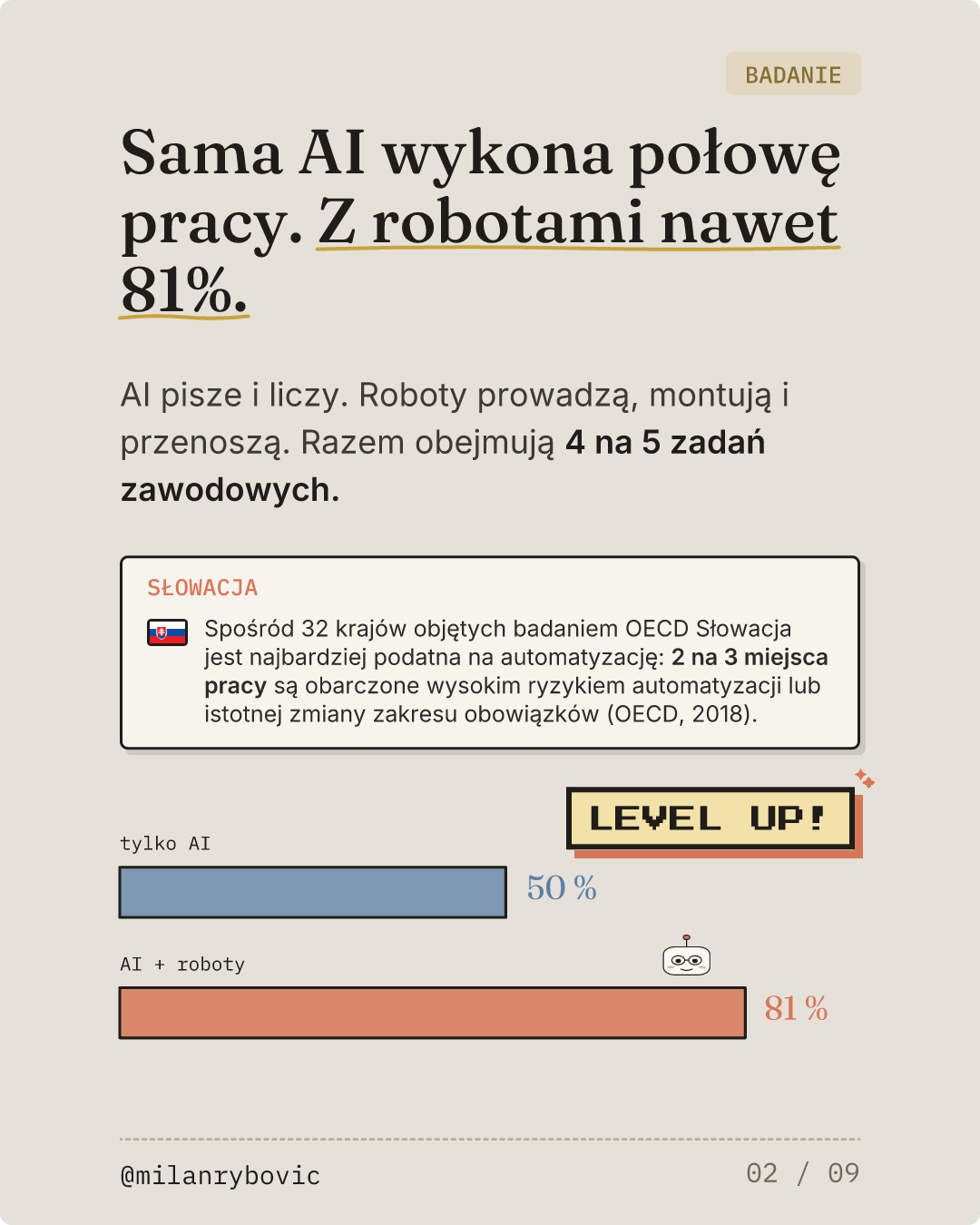 Sama AI wykona połowę pracy. Z robotami nawet 81%.. Slajd 2 z 9
