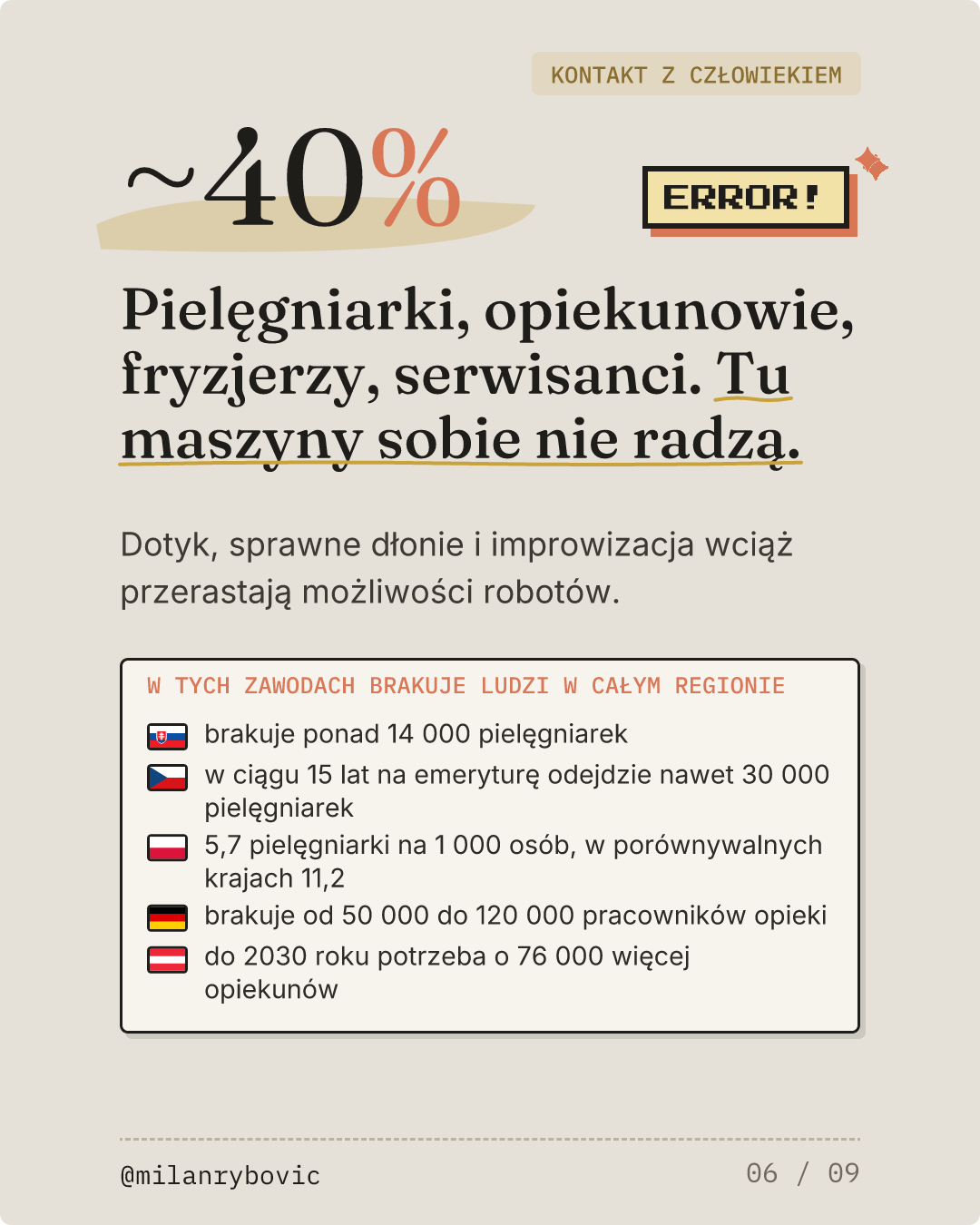 Pielęgniarki, opiekunowie, fryzjerzy, serwisanci. Tu maszyny sobie nie radzą.. Slajd 6 z 9