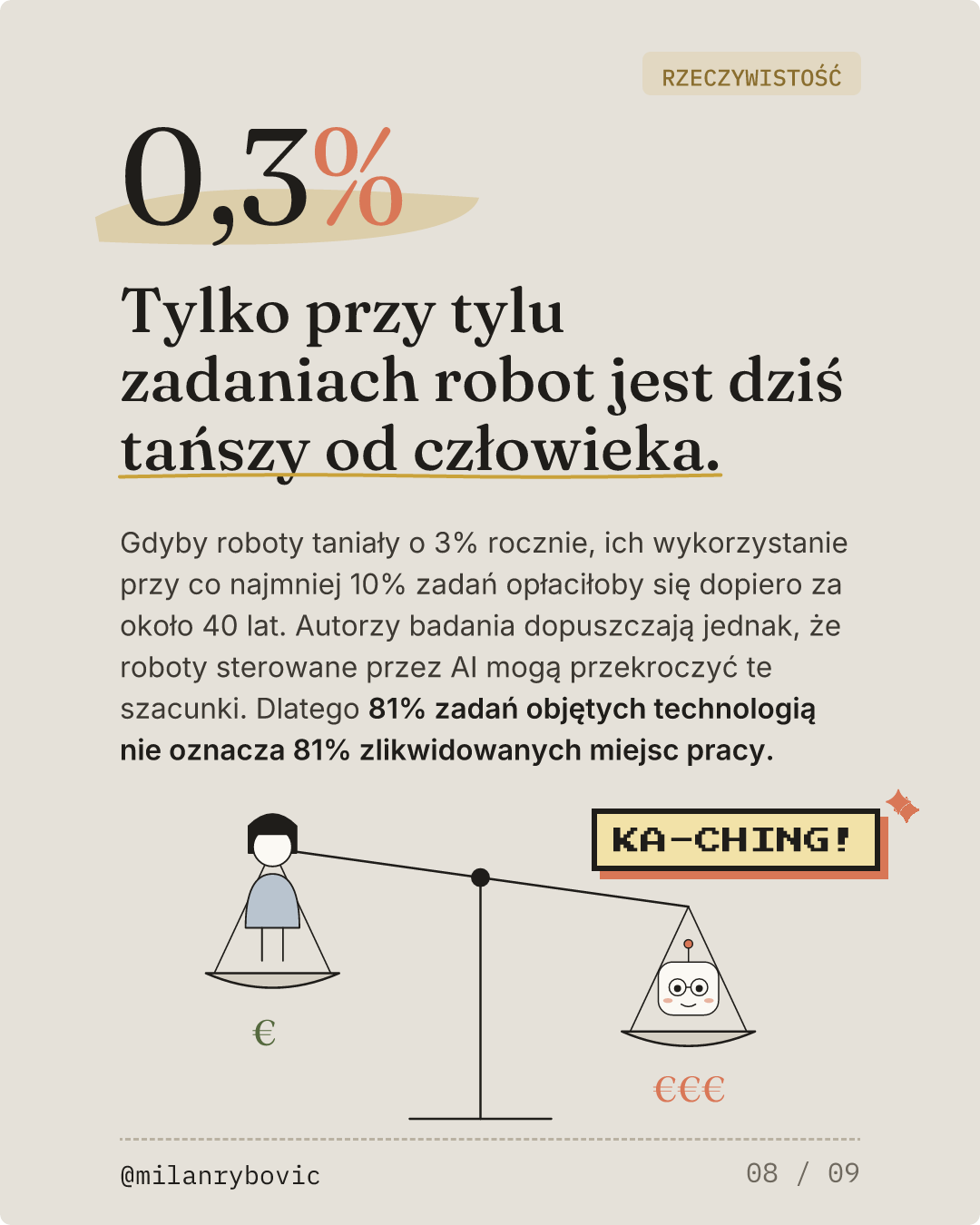 Tylko przy tylu zadaniach robot jest dziś tańszy od człowieka.. Slajd 8 z 9
