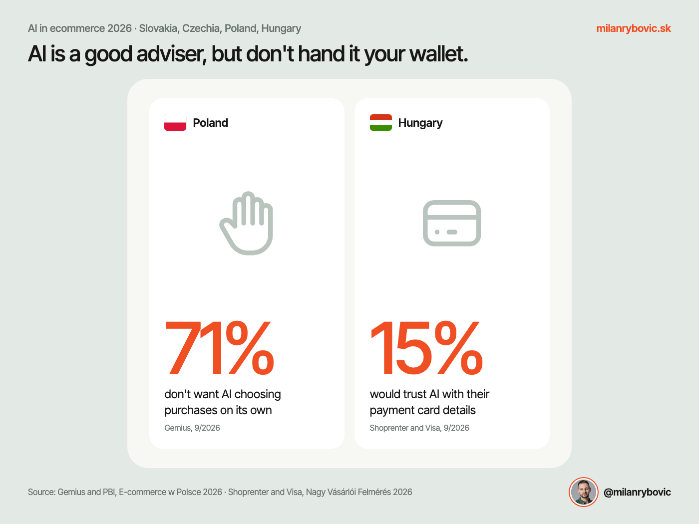 AI is a good adviser, but it's not in charge of your wallet