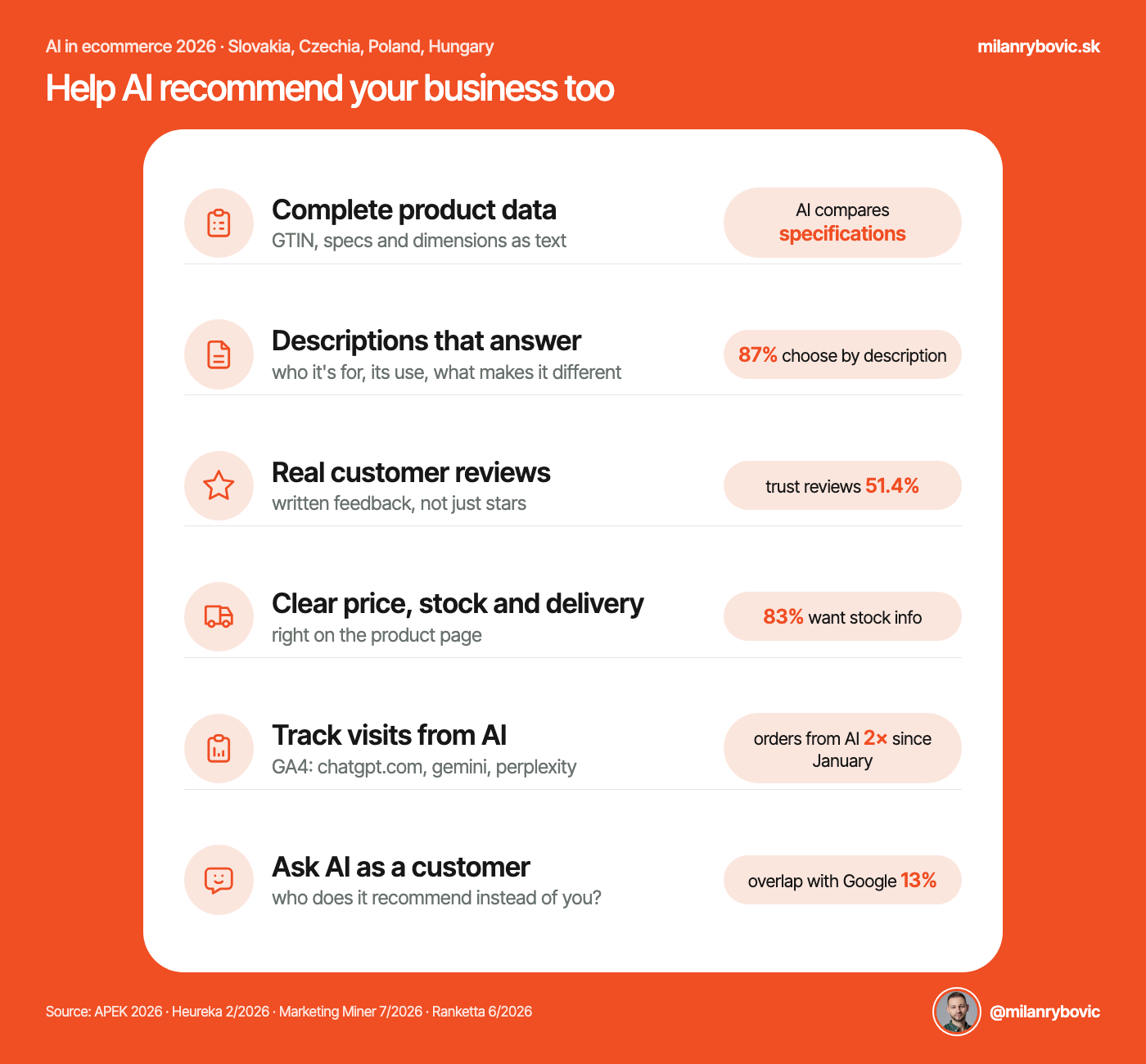 How to get AI to recommend your business too