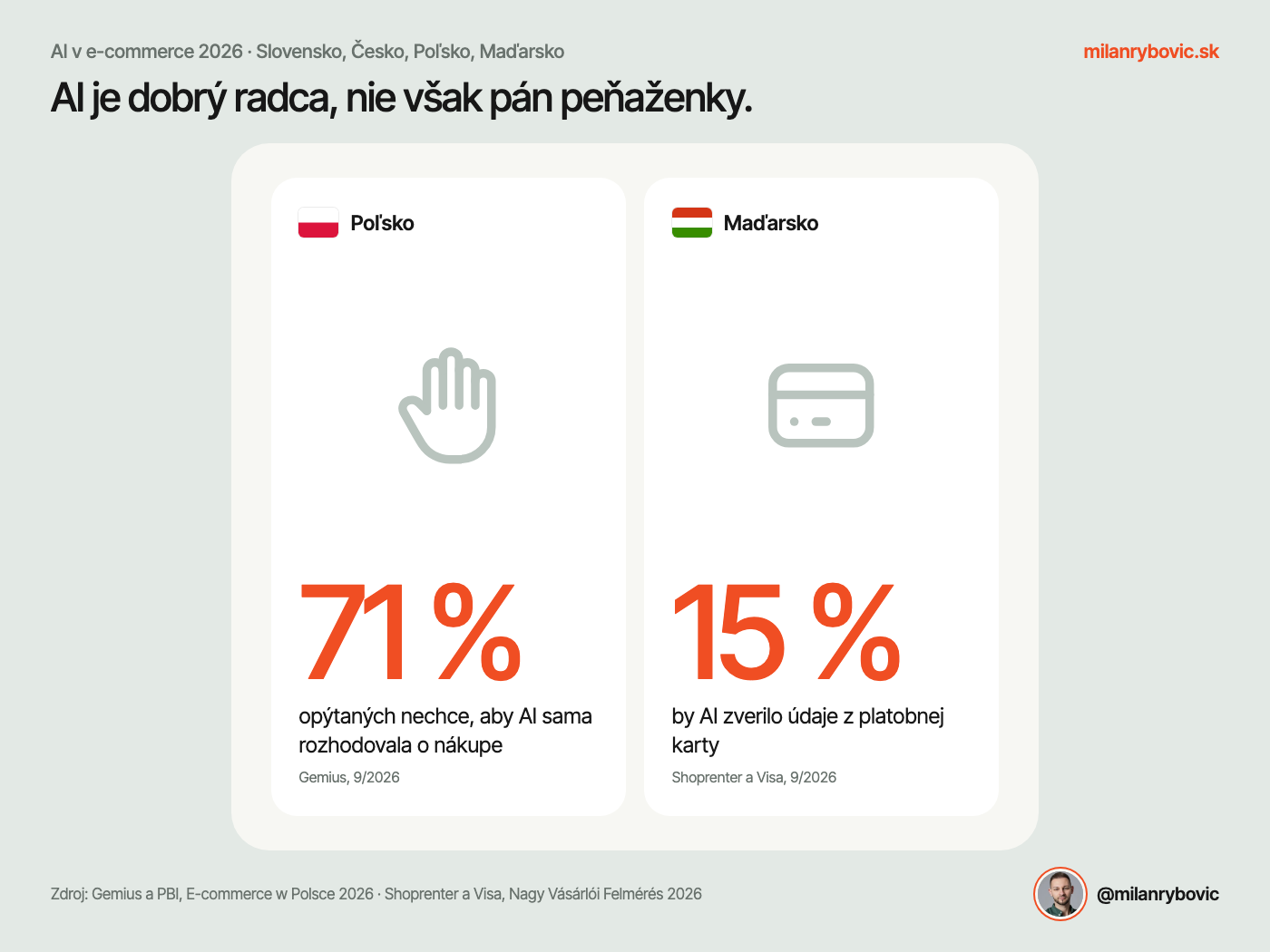 AI je dobrý radca, nie však pán peňaženky