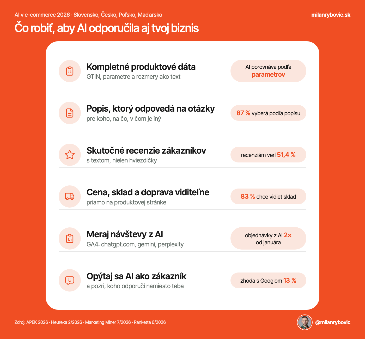 Čo robiť, aby AI odporučila aj tvoj biznis