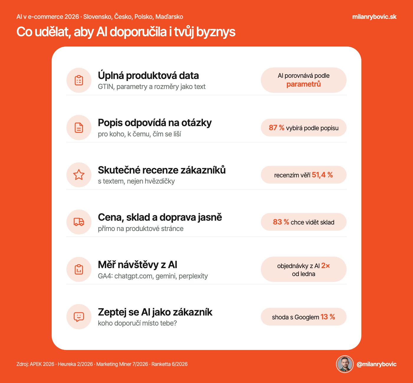 Co dělat, aby AI doporučila i tvůj byznys