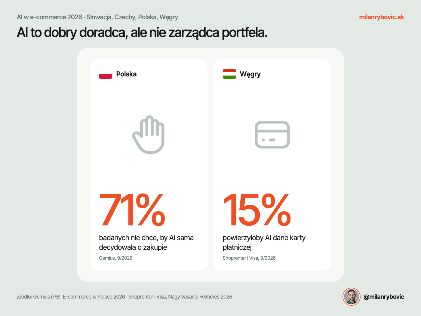 AI jest dobrym doradcą, ale nie zarządza twoim portfelem