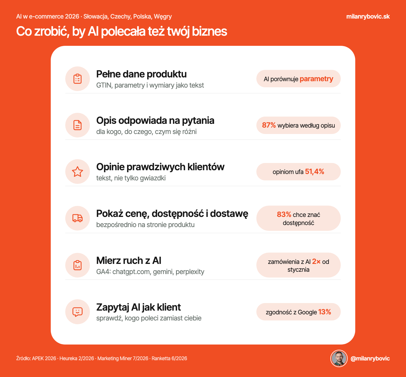 Co zrobić, by AI polecała również twój biznes