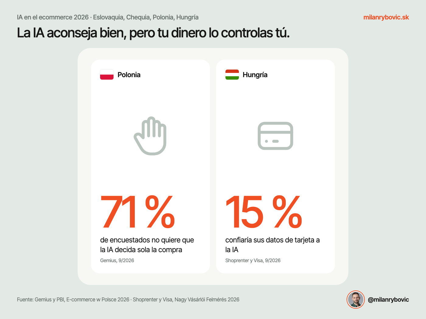 La IA es una buena asesora, pero no controla tu cartera