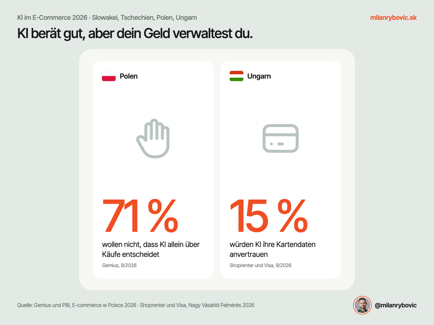 KI ist ein guter Berater, entscheidet aber nicht über deinen Geldbeutel
