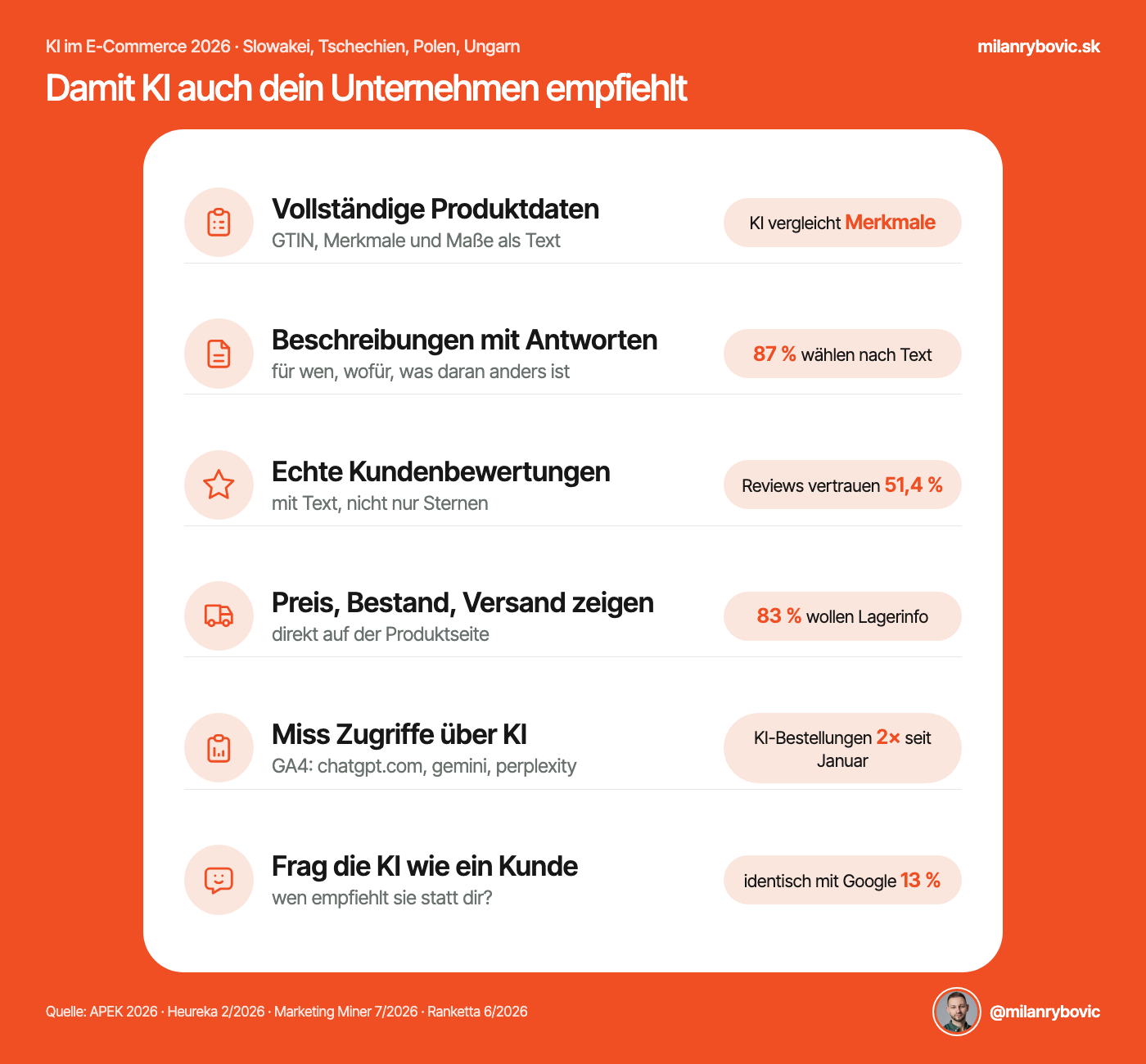 Was du tun kannst, damit KI auch dein Unternehmen empfiehlt